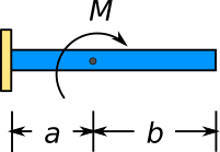 Simply Supported Beam 1